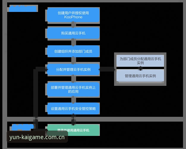 云开全站平台功能详解实用指南：从安装到实战一步到位